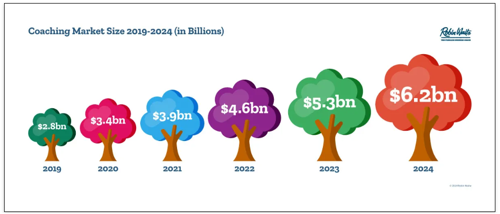 honest review online coaching